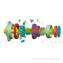 MCR05A / C / D / E / F / H Guide de courbe Hydraulique